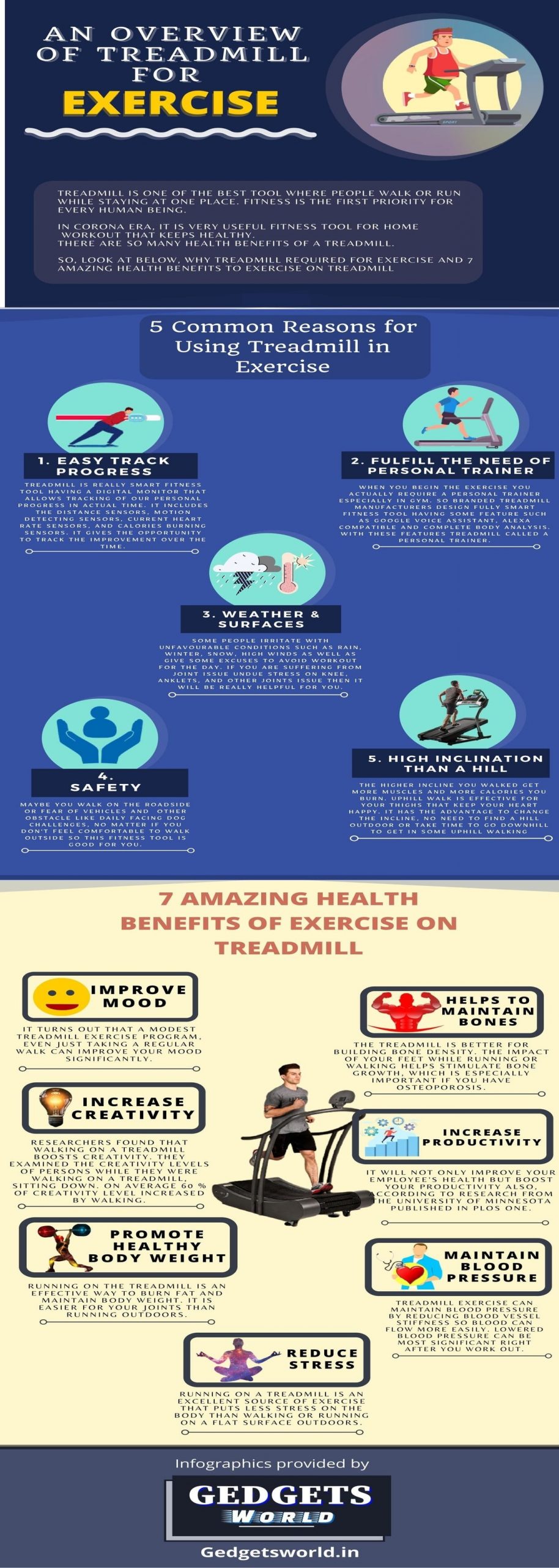 An Overview of the Treadmill for Exercise- Infographics