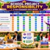 School Project Responsibility & Task Assignment (RACI) Matrix